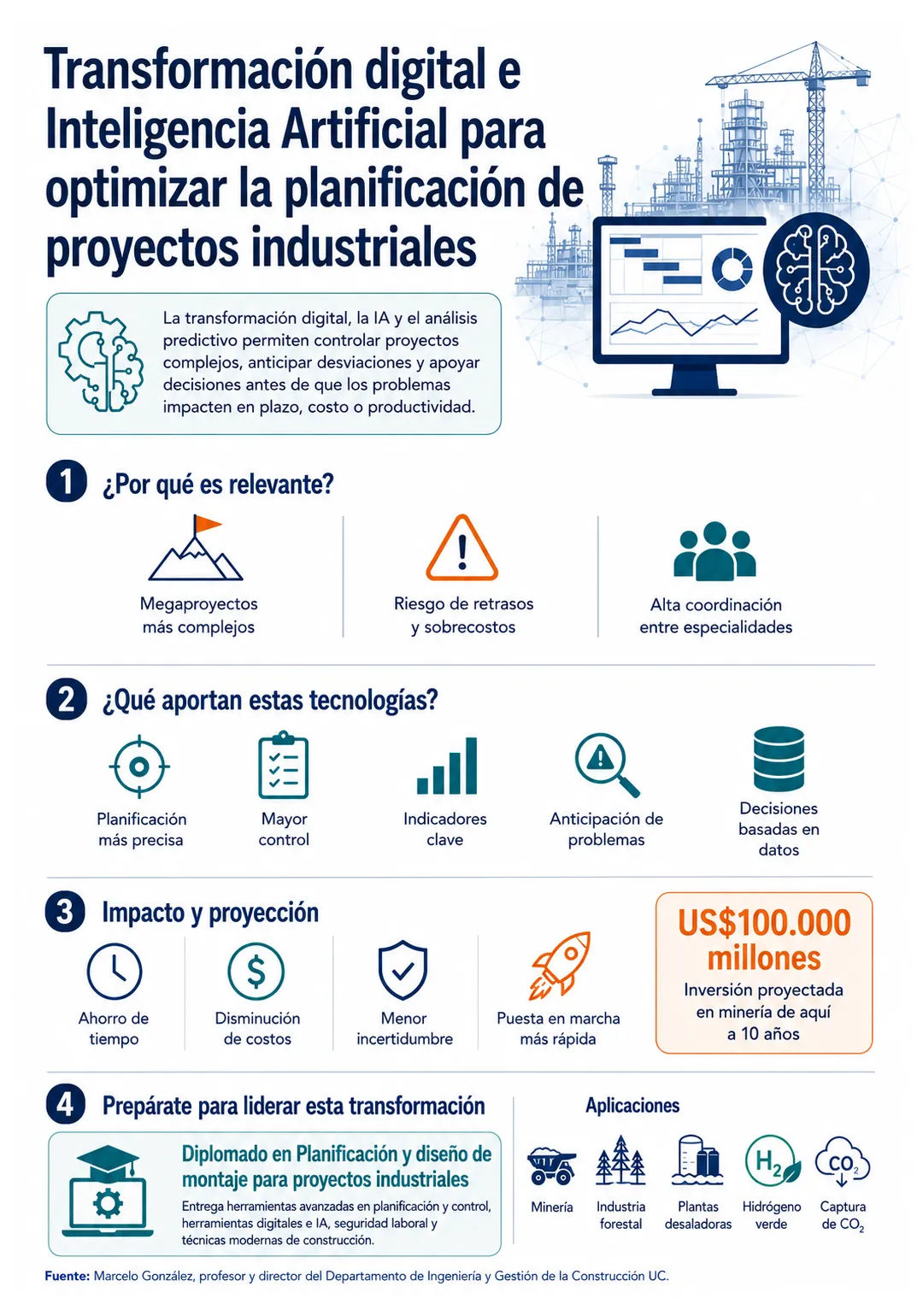 Infografía transformación digital e IA en proyectos industriales