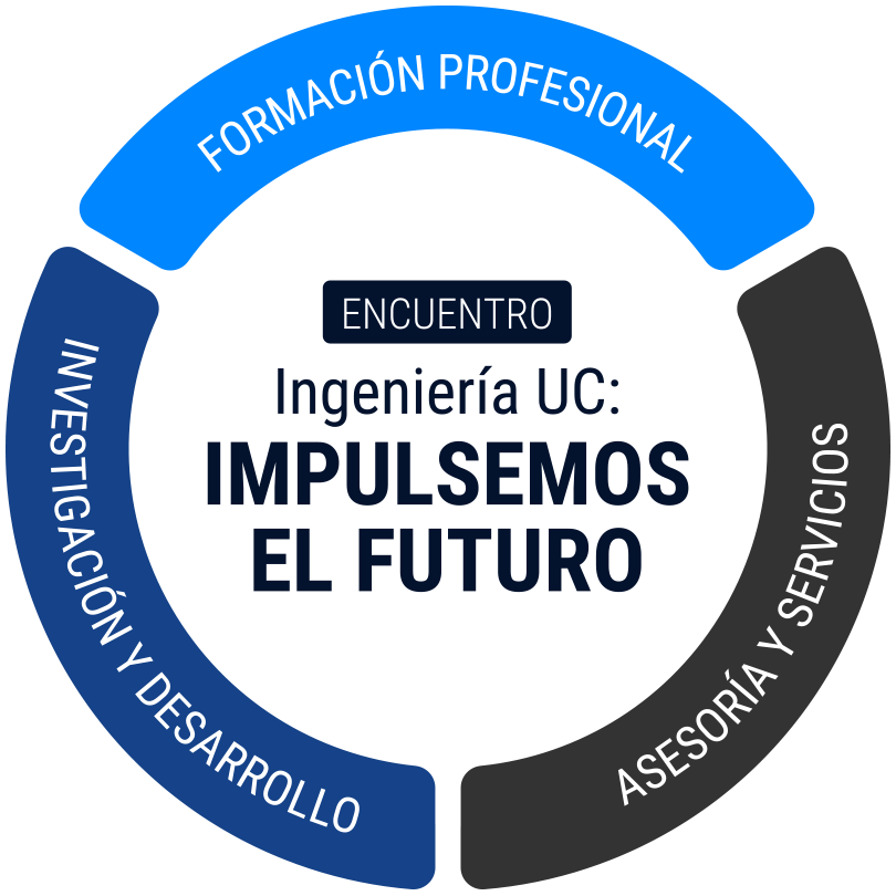 Ingeniería UC: Impulsemos el futuro